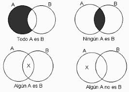 DIAGRAMAS DE VENN