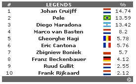Legenda