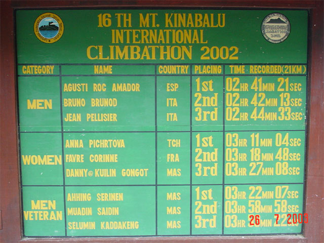Mount Kinabalu records