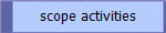 scope activities