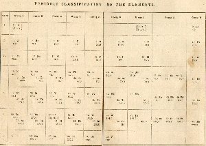 Click on image to enlarge.
Boden, 1944, Chemistry.