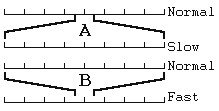 Environmental relativity
between two reference frames.
