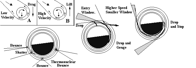 several approach windows