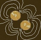 The Hydrogen molecule's
circular magnetic field.