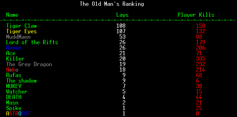Old Man's Ranking Screen