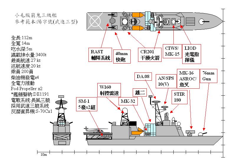 3rd lvl SHIP
