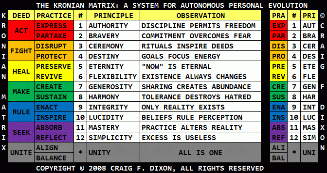 Greetings and salutations! Enjoy the Kronian Matrix. The author's blog is now under your mouse.