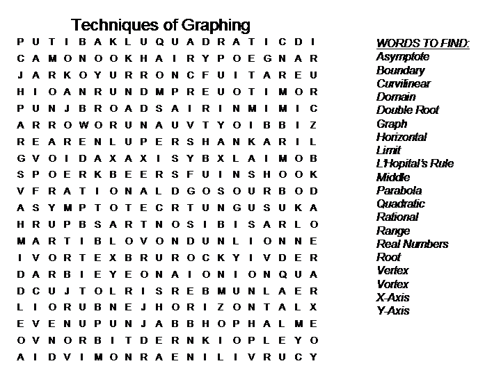 word graphing