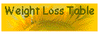 See how much weight we lost