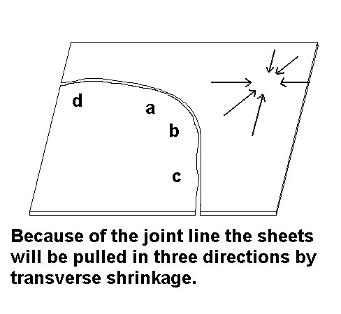 curved seam