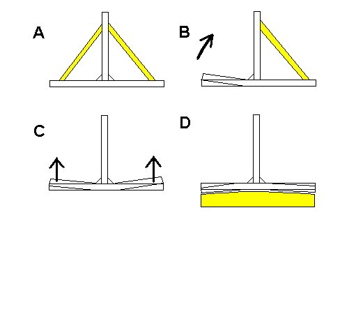 Tee Joints