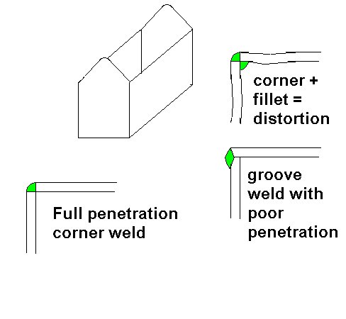 Tote Box