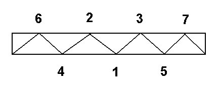 truss sequence