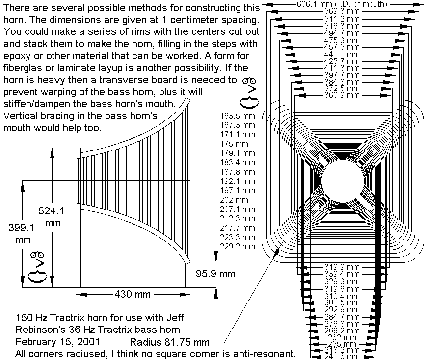 tractrix horn vs exponential horn