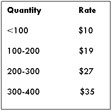 Text Box: Quantity&nbsp;&nbsp;&nbsp;&nbsp;&nbsp;&nbsp;&nbsp;&nbsp;&nbsp;&nbsp;&nbsp;&nbsp;&nbsp;&nbsp; Rate
<100&nbsp;&nbsp;&nbsp;&nbsp;&nbsp;&nbsp;&nbsp;&nbsp;&nbsp;&nbsp;&nbsp;&nbsp;&nbsp;&nbsp;&nbsp;&nbsp;&nbsp;&nbsp;&nbsp; $10
100-200&nbsp;&nbsp;&nbsp;&nbsp;&nbsp;&nbsp;&nbsp;&nbsp;&nbsp;&nbsp;&nbsp;&nbsp;&nbsp;&nbsp;&nbsp;&nbsp;&nbsp;&nbsp;&nbsp;&nbsp;&nbsp;&nbsp;&nbsp;&nbsp;&nbsp;&nbsp;&nbsp;&nbsp;&nbsp;&nbsp;&nbsp;&nbsp;&nbsp;&nbsp;&nbsp;&nbsp;&nbsp;&nbsp; $19
200-300&nbsp;&nbsp;&nbsp;&nbsp;&nbsp;&nbsp;&nbsp;&nbsp;&nbsp;&nbsp;&nbsp;&nbsp;&nbsp;&nbsp;&nbsp;&nbsp;&nbsp;&nbsp;&nbsp;&nbsp;&nbsp;&nbsp;&nbsp;&nbsp;&nbsp;&nbsp;&nbsp;&nbsp;&nbsp;&nbsp;&nbsp;&nbsp;&nbsp;&nbsp;&nbsp;&nbsp;&nbsp;&nbsp; $27
300-400&nbsp;&nbsp;&nbsp;&nbsp;&nbsp;&nbsp;&nbsp;&nbsp;&nbsp;&nbsp;&nbsp;&nbsp;&nbsp;&nbsp;&nbsp; $35

