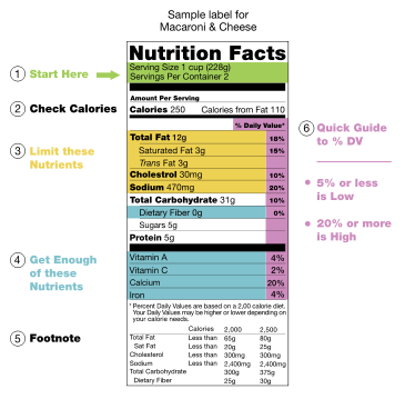 Sample nutrition facts label with instructions from the US FDA