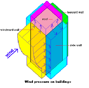 Asce 7 Wind Loads Pdf