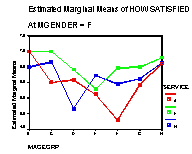 Mgender = f