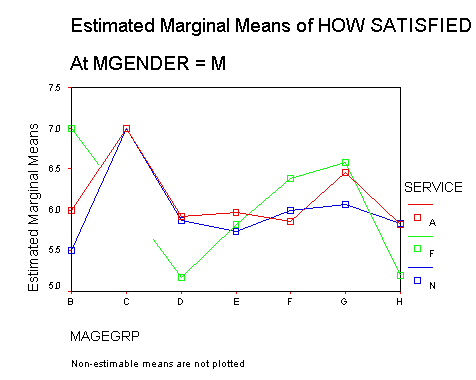 Mgender = m