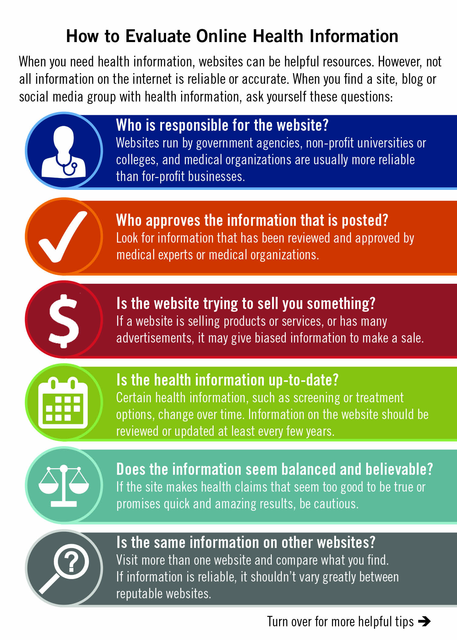 Evaluating Online Health Information cards