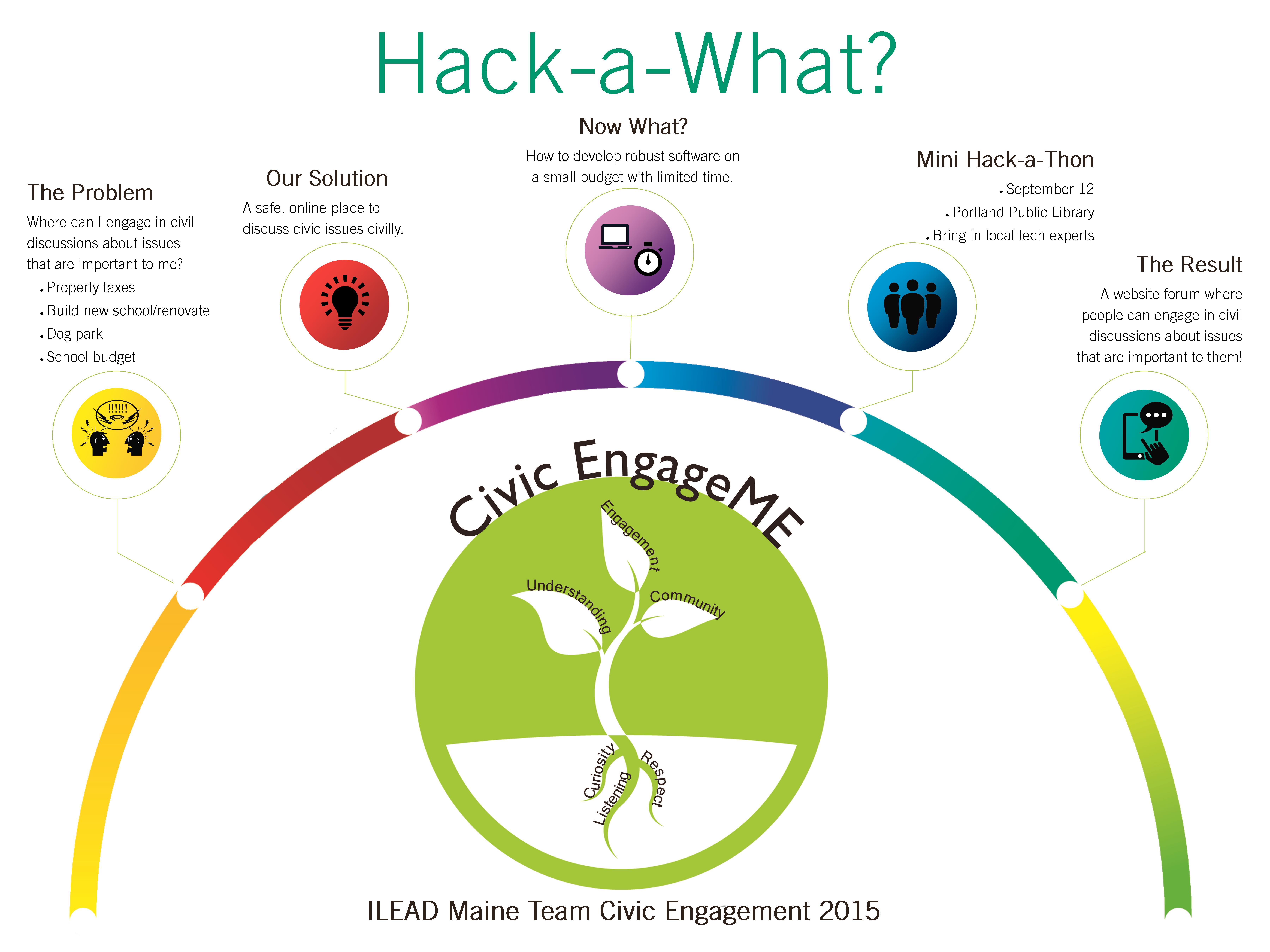 iLead Hack-a-Thon flyer