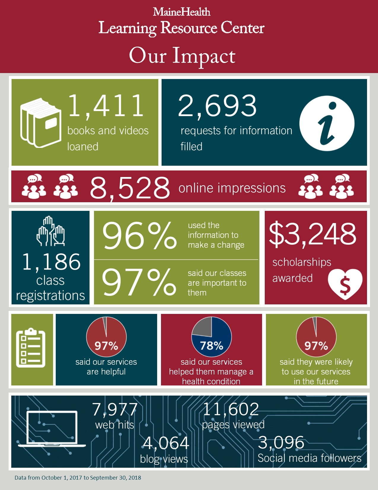 LRC infographic