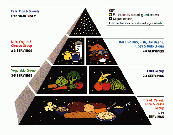 Nutrition