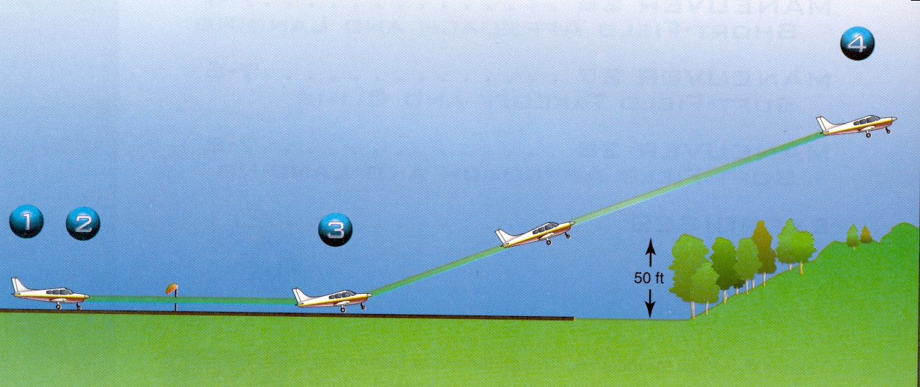ShortField Takeoff and Climb