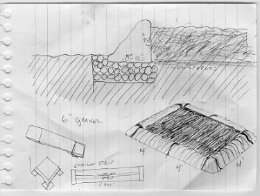 Hypertufa Walls for raised bed