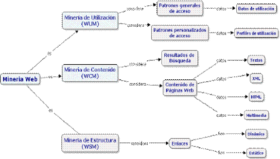 WebMiningEsp.gif (36881 bytes)