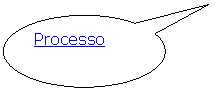 Texto explicativo em elipse: Processo
