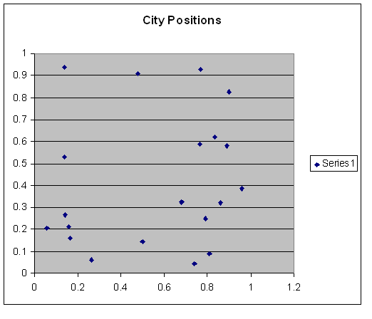 GAcityPositions