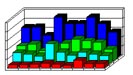 haga click en el grafico