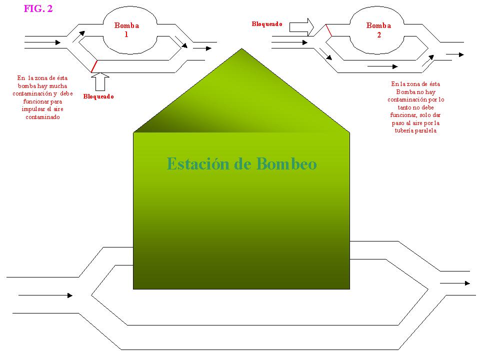 Estaci�n de Bombeo