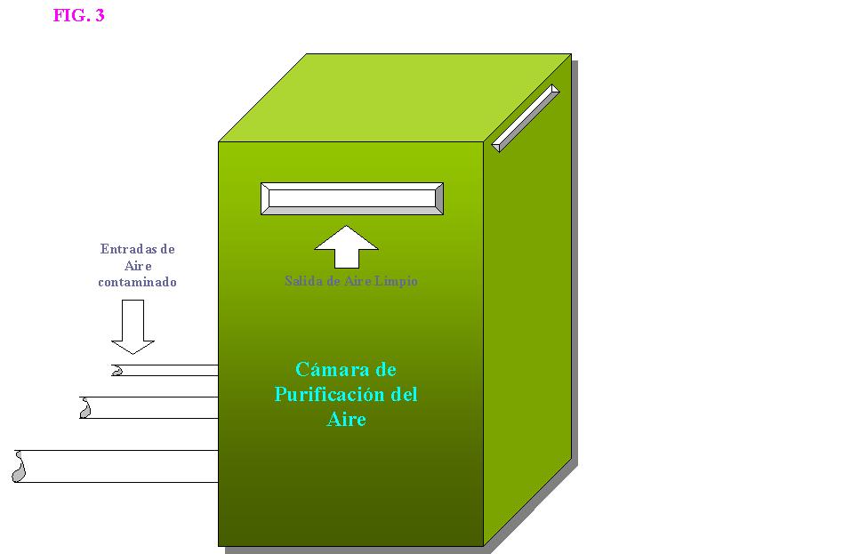 C�mara de Purificaci�n de Aire