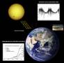 Esquema ilustrativo de los principales factores que provocan los cambios clim�ticos de la Tierra. La actividad industrial y las variaciones de la actividad solar se encuentran entre los m�s importantes.