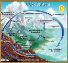 Ciclo del agua (USGS)
