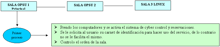 Elipse: R