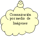 Llamada de nube: Normas que rigen la formación de oraciones