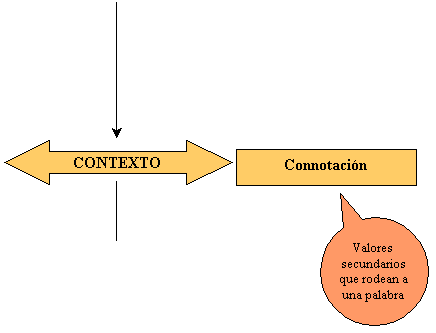 Llamada de nube: Símbolos y Signos que utilizamos para comunicarnos