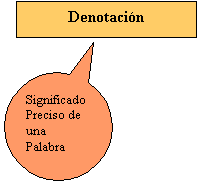 Llamada de nube: Comunicación por medio de gestos y señas