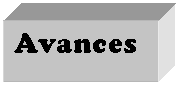 Cuadro de texto: Avances
