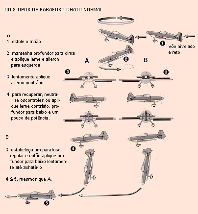 Parafuso Chato