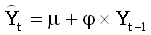 AR(1):Arima32