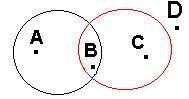 Points in a figure