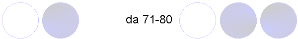 da 71-80