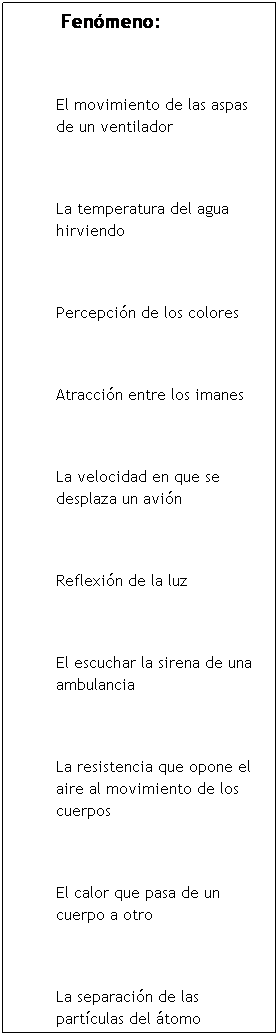 Cuadro de texto: Fen�meno:
&nbsp;



El movimiento de las aspas de un ventilador
&nbsp;
La temperatura del agua hirviendo
&nbsp;
Percepci�n de los colores
&nbsp;
Atracci�n entre los imanes
&nbsp;
La velocidad en que se desplaza un avi�n
&nbsp;
Reflexi�n de la luz
&nbsp;
El escuchar la sirena de una ambulancia
&nbsp;
La resistencia que opone el aire al movimiento de los cuerpos
&nbsp;
El calor que pasa de un cuerpo a otro
&nbsp;
La separaci�n de las part�culas del �tomo
