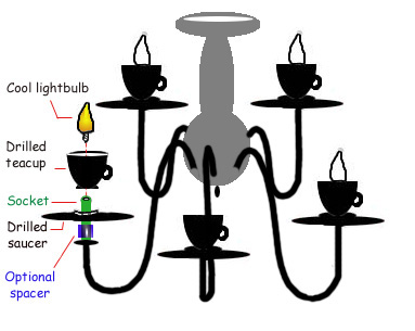 Diagram