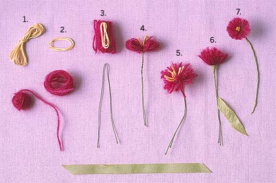 Examples of each step