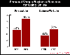 Survey